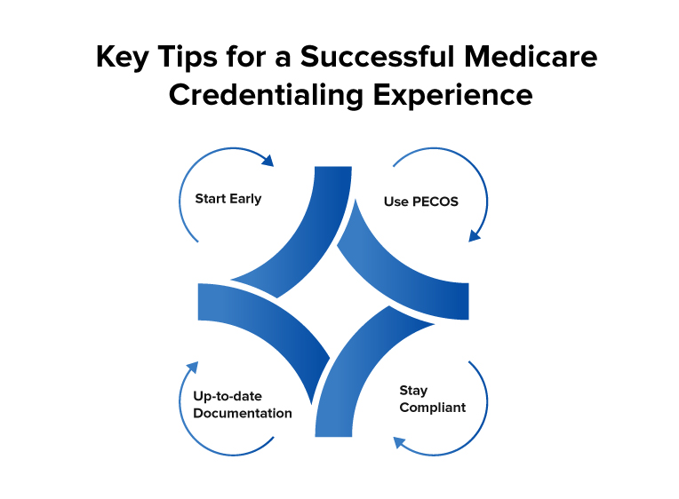 Key Tips for a Successful Medicare Credentialing Experience