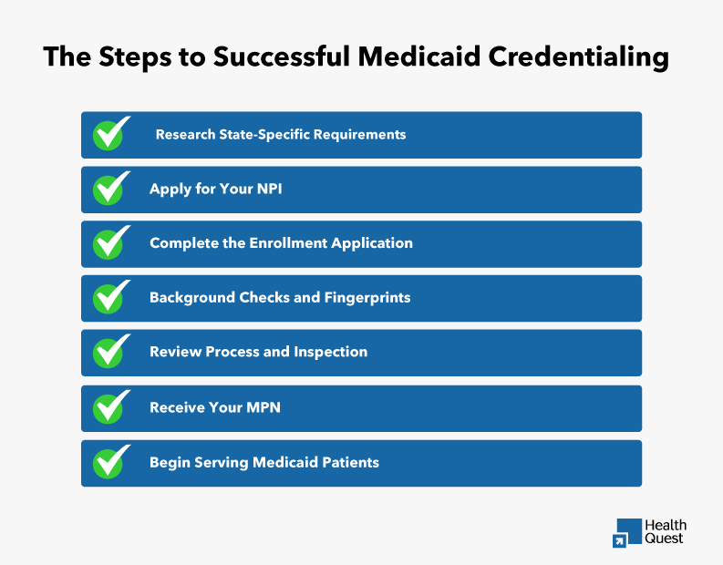 Steps to Successful Medicaid Credentialing for Healthcare Providers