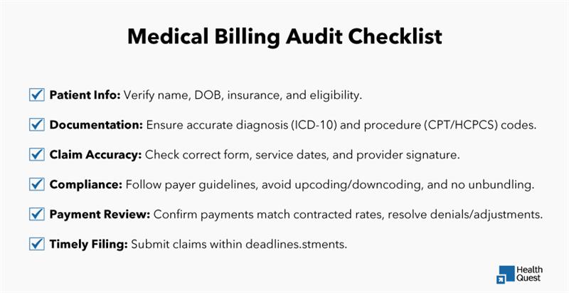 Medical billing audit checklist including patient info verification, coding accuracy, compliance checks, and payment reconciliation