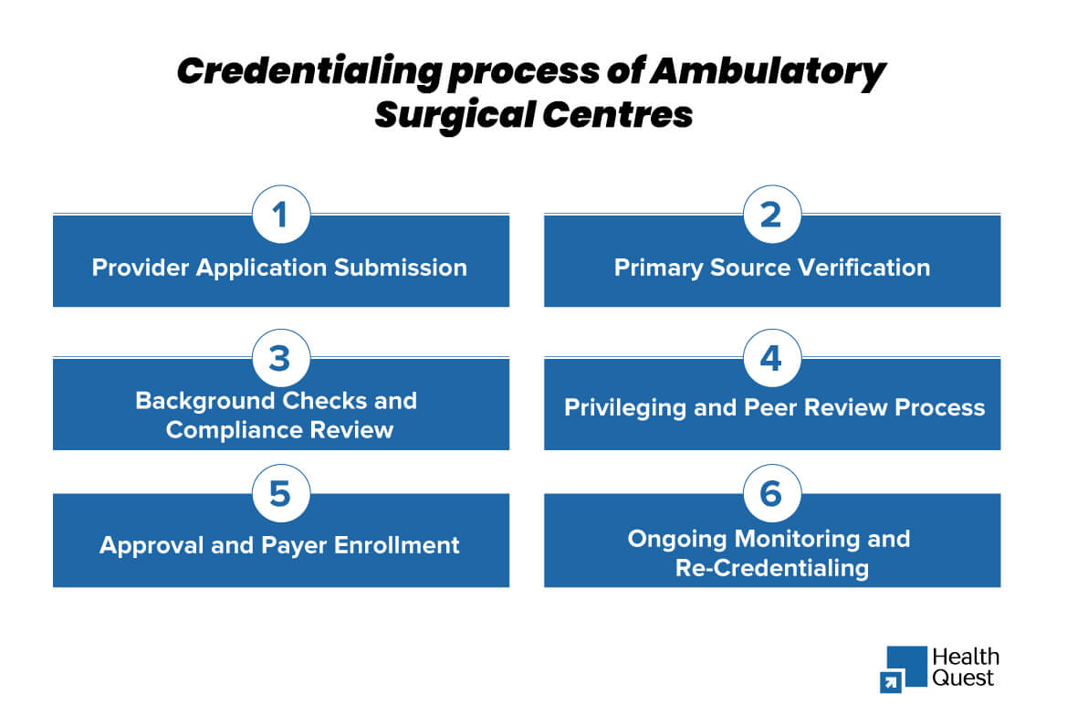 Credentialing services for Ambulatory Surgical Centers