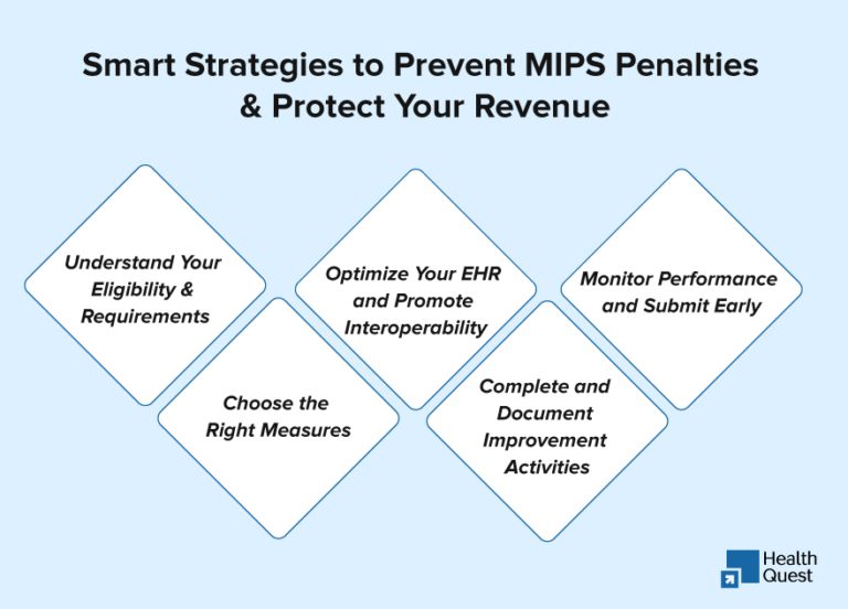 MIPS Penalties 2025: A Provider’s Guide to Staying Compliant