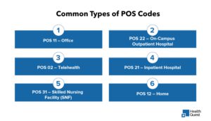 Types of POS in Medical Billing & How They Impact Reimbursement Rates ...