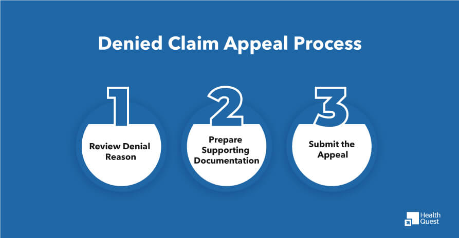 Appeals process for denied claims — steps providers take to challenge denials and recover rightful reimbursements. Appeals Process for Denied Claims