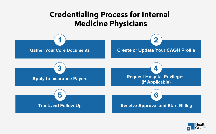 A healthcare administrator completes credentialing paperwork on a laptop, representing the internal medicine credentialing process.