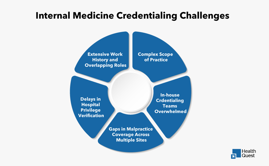 A physician reviews medical documents with a concerned expression, symbolizing the complexities of internal medicine credentialing.