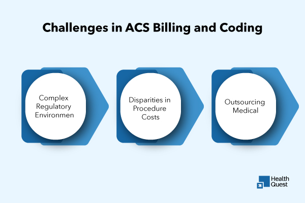 "Challenges in Ambulatory Surgery Center (ASC) billing and coding that impact revenue cycle management."