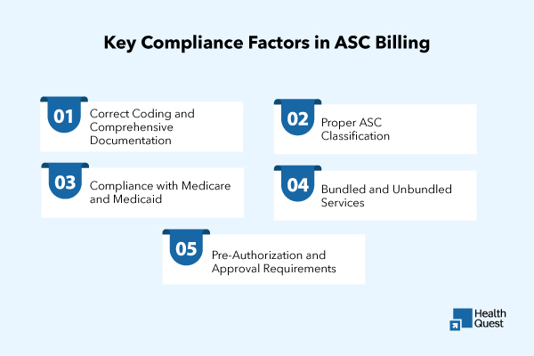 "Key compliance factors in ASC billing to ensure accurate claims and regulatory adherence."