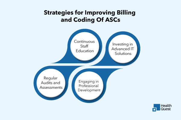 "Effective strategies for improving medical billing efficiency and revenue cycle management."