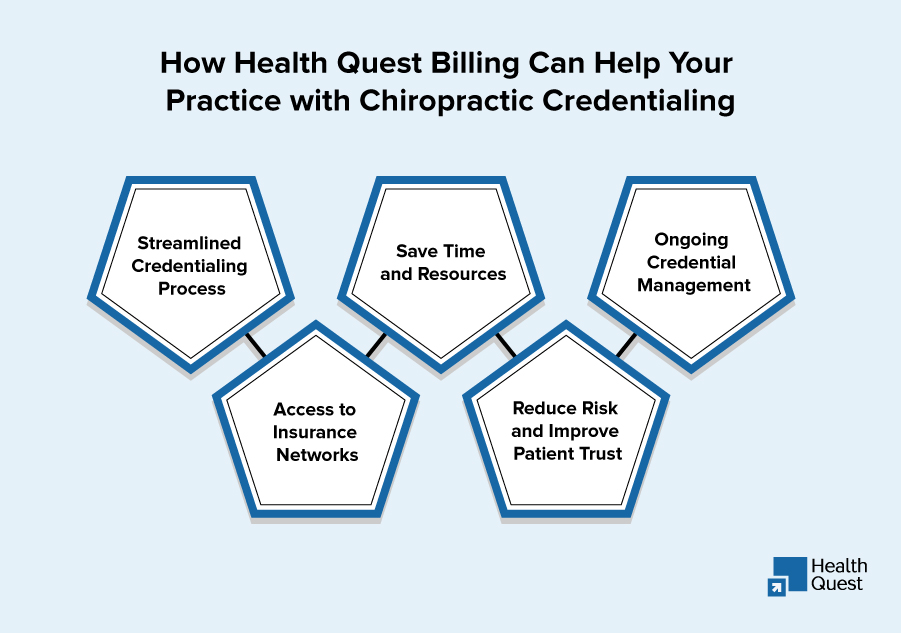 How Health Quest Billing Can Help Your Practice with Chiropractic Credentialing