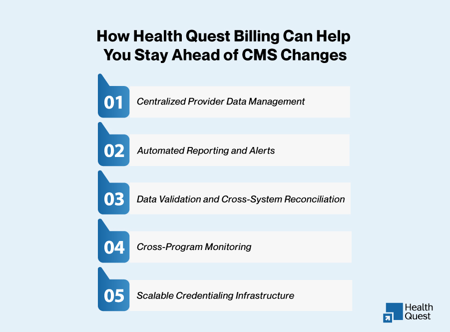 How Providers Can Stay Ahead of CMS Changes