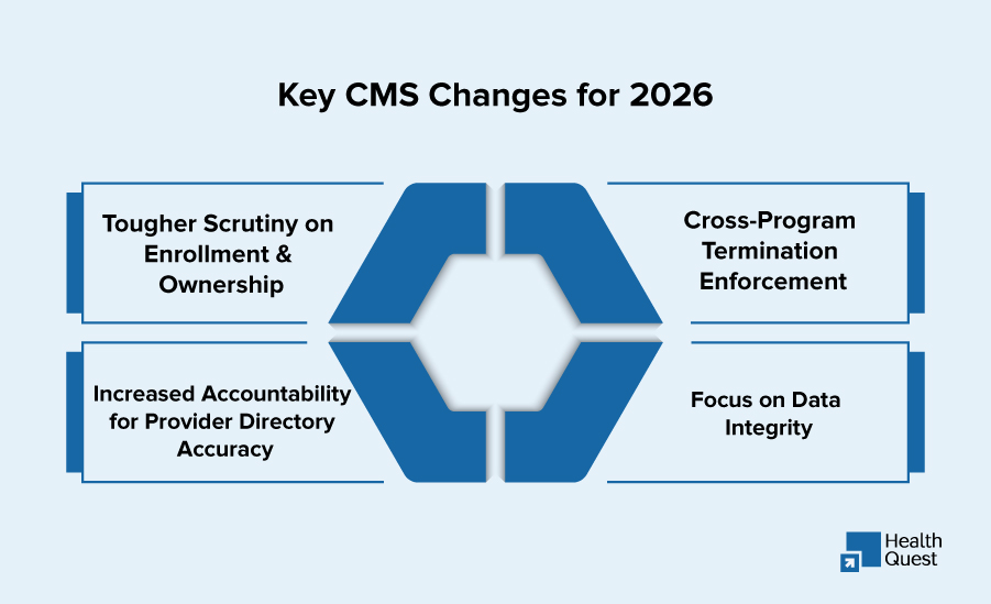 Key CMS Changes for 2026