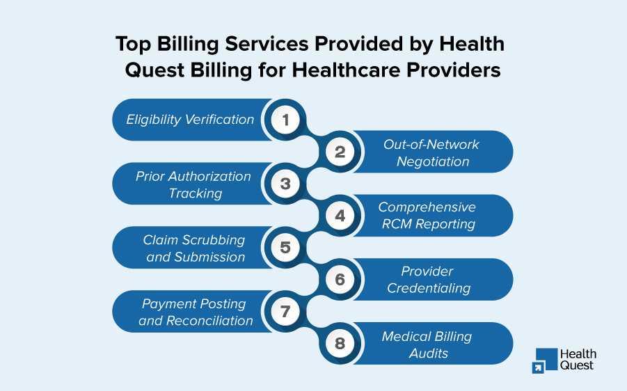 Top Billing Services Provided by Health Quest Billing for Healthcare Providers in South San Francisco