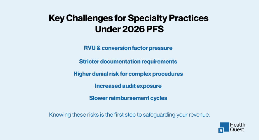Why “Small” Reimbursement Changes Have Large Financial Consequences