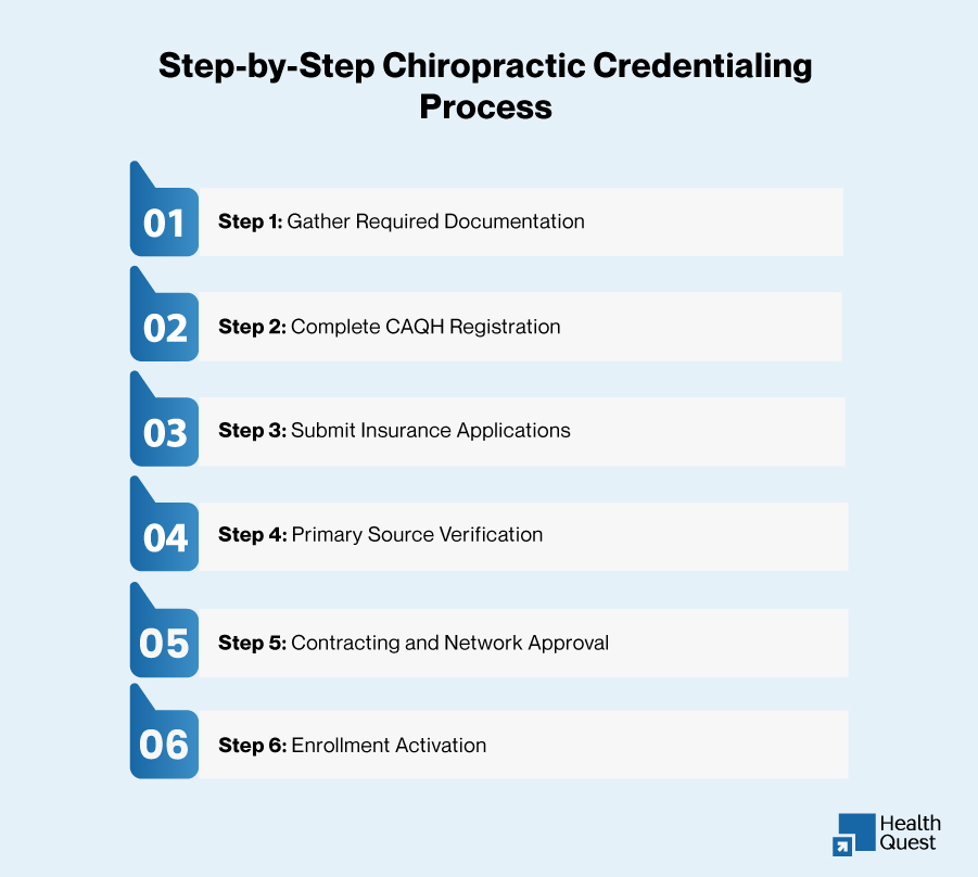 Step-by-Step Chiropractic Credentialing Process