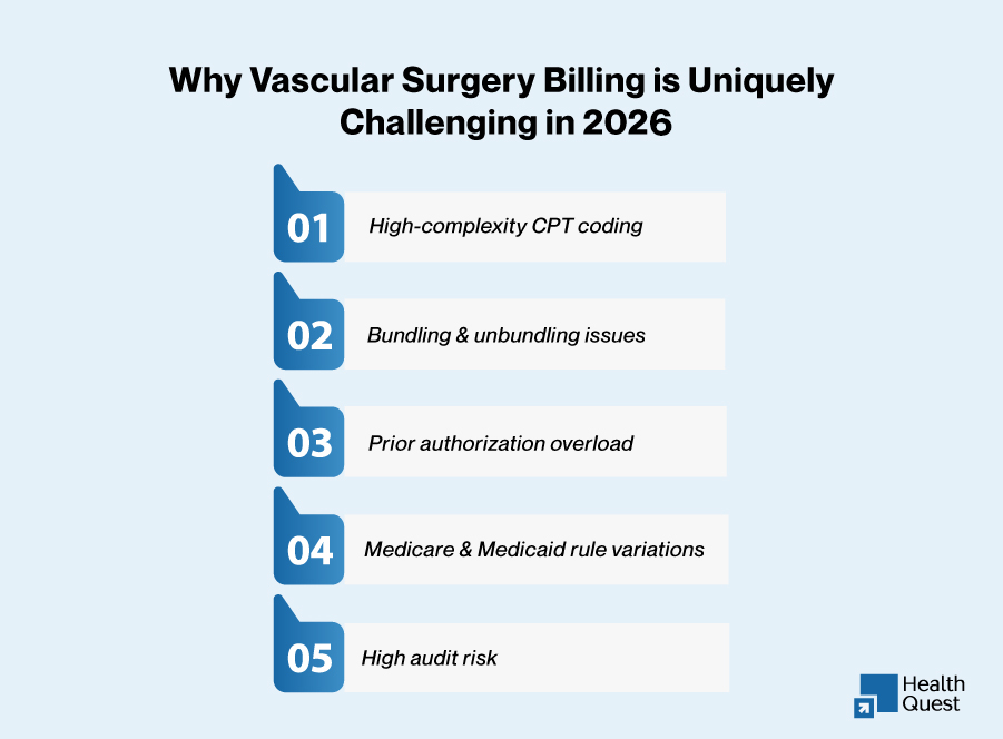 Why-Vascular-Surgery-Billing-is-Uniquely HQB