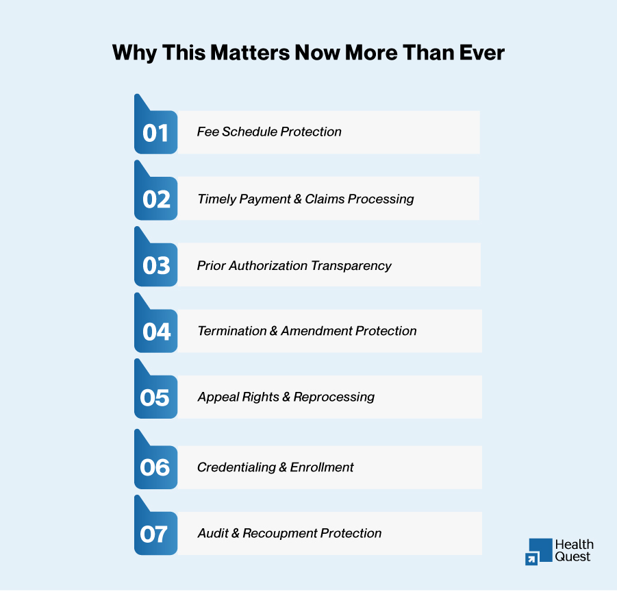 Why weak payer contracts quietly destroy revenue in healthcare through underpayments, denials, and delayed reimbursements in medical billing