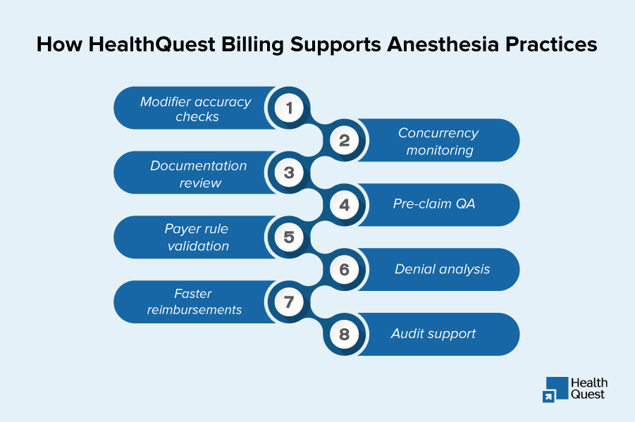 How HealthQuest Billing Supports Anesthesia Practices