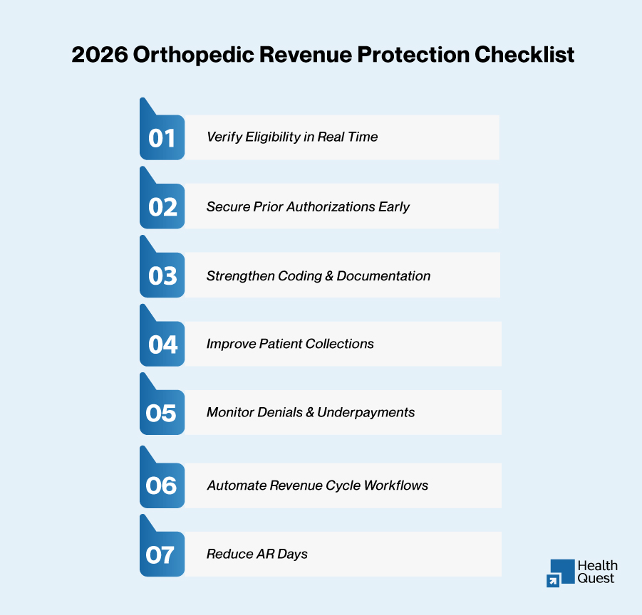 Orthopedic Revenue Protection Checklist 2026: Reduce Denials and Improve Collections