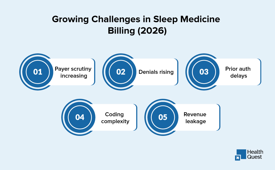 Growing Challenges in Sleep Medicine Billing (2026)