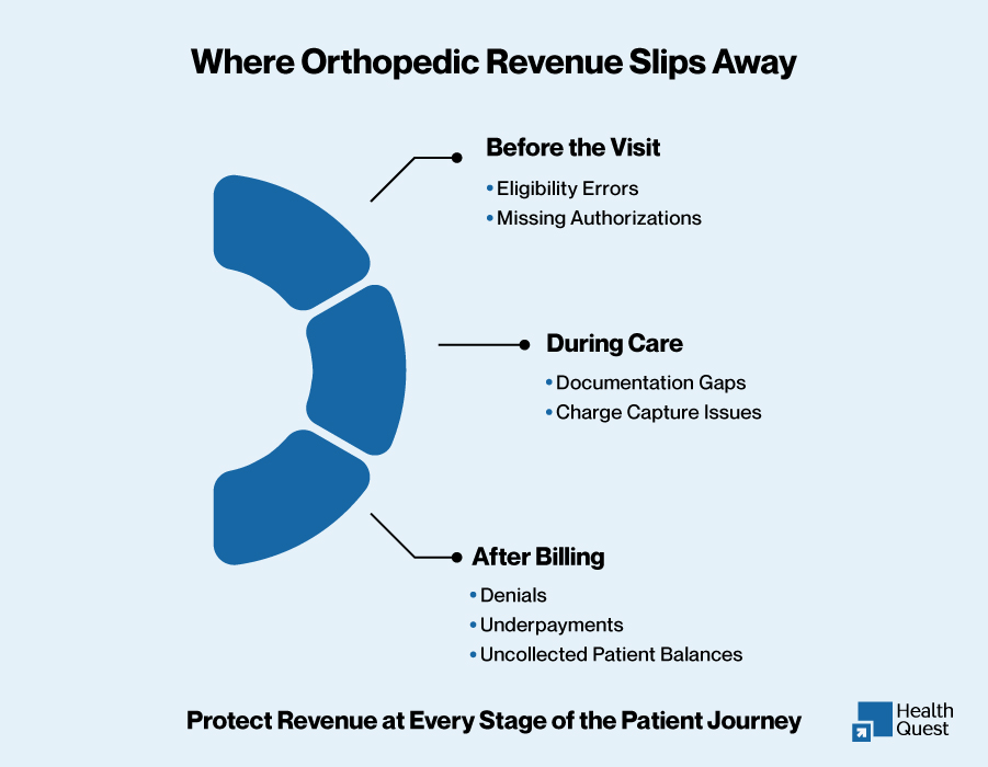 The State of Orthopedic Practices in 2026: Revenue Cycle Challenges & Growth Opportunities