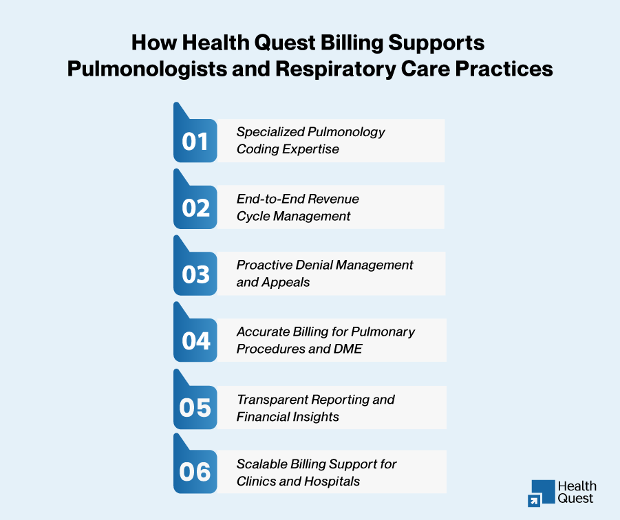How Health Quest Billing Can Support Your Pulmonology Practice