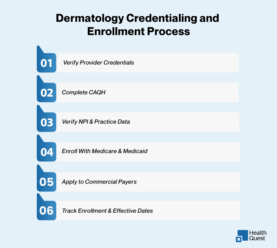Dermatology Credentialing and Enrollment Process